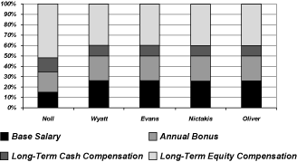 (COMPENSATION GRAPH)